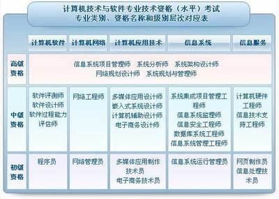 海南省人力资源开发局:2017上半年海南软考时间