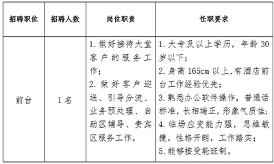 海南天涯人力资源管理服务招聘前台派驻至中海石油南海西部(海南)海油大厦酒店招聘公告