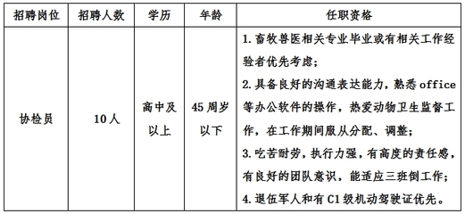 海南天涯人力资源管理服务招聘10名协检员派遣至海南省动物卫生监督所的公告