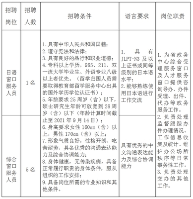 海南天涯人力资源管理服务公开招聘6名工作人员派遣至某单位工作招聘公告